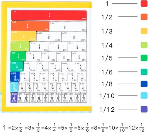 لغز تعليمي للكسور المغناطيسية، وسائل تعليمية للكسور المغناطيسية، لوحة تقسيم للألغاز التعليمية للكسور المغناطيسية، لوحة عد الرياضيات للأطفال (فرس النهر)... in Kuwait