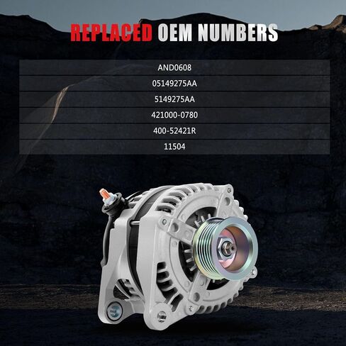 Alternator Compatible for Dodge for Nitro 3.7L/4.0L 2011 for Jeep for Liberty 3.7L 2010-2012, 140Amp Alternator Rebuild Kit AND0608 11504 in Saudi Arabia