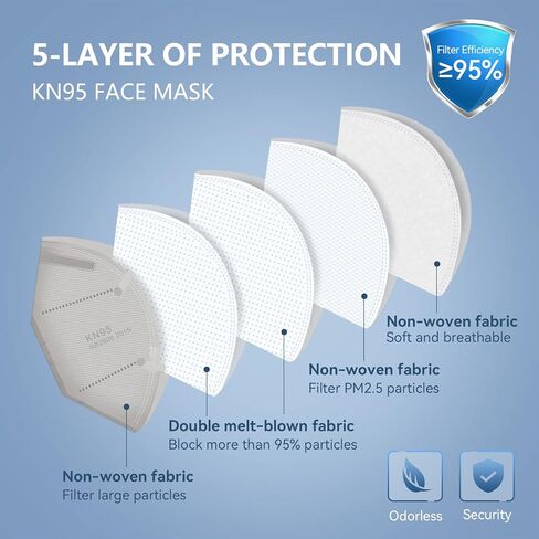 HALIDODO 50 Packs Individually Wrapped KN95 Face Mask, Disposable 5-Ply Breathable & Comfortable Filter Safety Mask with Elastic Ear loop and Nose Bridge Clip, Multi Color in Kuwait