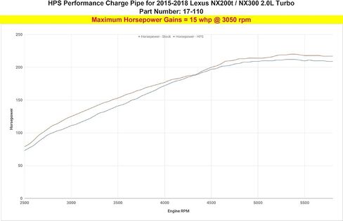 Polish Intercooler Hot Charge Pipe Turbo Boost Compatible for 2015-2017 Lexus NX200t 2.0L Turbo 2018-2021 Lexus NX300 2.0L Turbo, 17-110P in Saudi Arabia