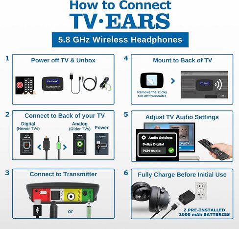 TV · EARS 5.8 GHz Wireless Headphones System for TV - Voice Clarifying for Listening & Watching Experience with Rechargeable Batteries, Adjustable Sound, Compatible with All TVs - Range up to 100 Feet in Saudi Arabia
