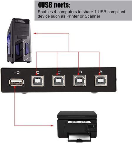 2/4 Port USB 2.0 Sharing Switch Box, USB Manual Sharing Switch for 2/4 PC Printer Scanner to Share USB Devices,No Need of External Power(4 Port) in Saudi Arabia
