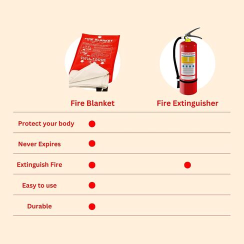 Emergency Fire Blankets for Home, Kitchen-Fiberglass Fireproof Blankets for Camping, Picnic, Fireplace, School, Grill, Car, Office, Warehouse- Heat Insulation (2 Pack, 39 in X 39 in), White in Saudi Arabia