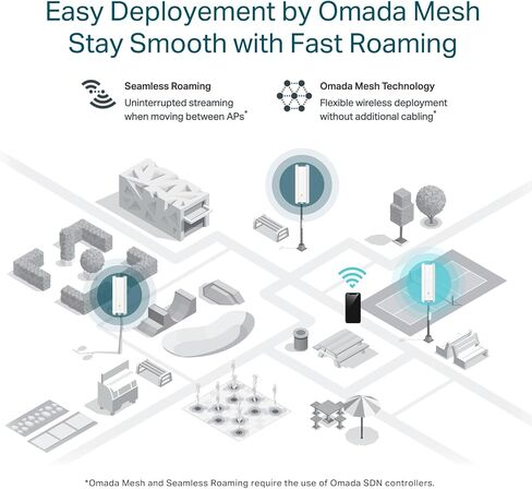 TP-Link EAP610-Outdoor | Omada True WiFi6 AX1800 Gigabit Outdoor Access Point | Mesh, Seamless Roaming, MU-MIMO | PoE+ Powered | IP67 (Renewed), White in Saudi Arabia