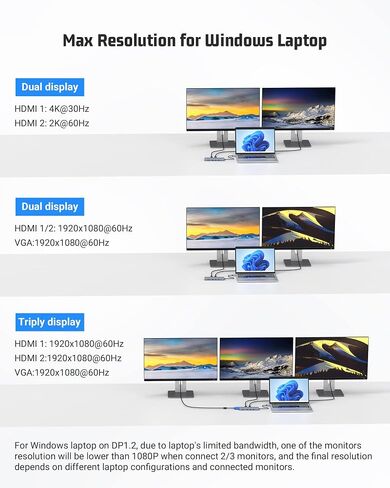 موزع USB C، محطة إرساء USB C ذات 14 منفذًا، شاشة ثلاثية مع VGA/2*HDMI، محول USB C لأجهزة الكمبيوتر المحمول والكمبيوتر اللوحي (10 جيجابت في الثانية USB 3.1، RJ45 1G LAN، PD 100W، ميكروفون 3.5 مم، قارئ SD/TF) in Saudi Arabia
