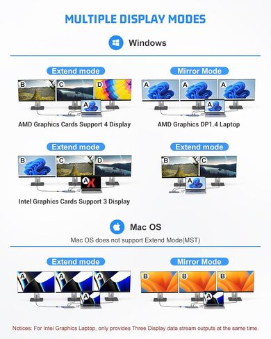 موزع USB C، محطة إرساء USB C ذات 14 منفذًا، شاشة ثلاثية مع VGA/2*HDMI، محول USB C لأجهزة الكمبيوتر المحمول والكمبيوتر اللوحي (10 جيجابت في الثانية USB 3.1، RJ45 1G LAN، PD 100W، ميكروفون 3.5 مم، قارئ SD/TF) in Saudi Arabia