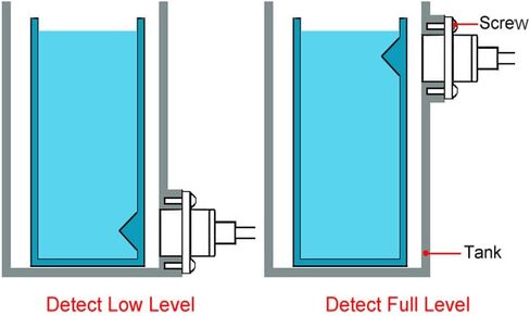 Waterproof ip64 Contactless Optical Water Level Sensor DFS-IR1907 Non-Contact Liquid Level Sensor for Humidifier Water Dispenser Water Tank Level Detector, Pack of 2 in Saudi Arabia