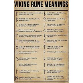 Viking Rune Meaning Poster Knowledge Wall Decor Tin Sign Cafe bar Home Wall Art Decoration Artwork Gift for Lover Retro Metal Tin Sign 8x12 Inch