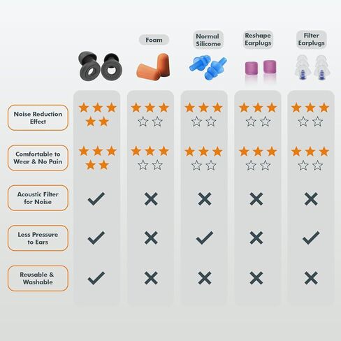 SLEEKUP Ear Plugs for Sleeping Noise Cancelling - Misophonia Ear Plugs - Ear Plugs for Focus, Concerts, Sleep - High Fidelity Hearing Protection for Noise Reduction - Noise Sensitivity - 10dB-28dB in Saudi Arabia
