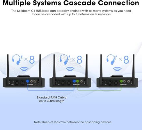 محطة قاعدة محورية واحدة لـ Hollyland Solidcom C1، نظام الاتصال الداخلي لسماعات الرأس اللاسلكية ثنائي الاتجاه بسرعة 1.9 جيجا هرتز لاتصالات الفريق مع AB Grouping UAC Cloud Meeting إعلان قابل للتوسيع in Kuwait