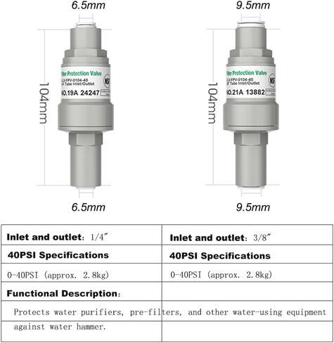 40 PSI Water Filter Pressure Regulator Protection with 1/4" Quick Connect for RO & Filter Systems in Kuwait