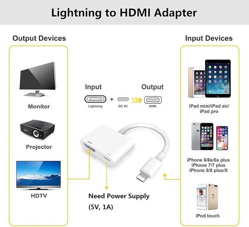 Apple MFi Certified Apple Lightning to HDMI Adapter for iPhone to TV, 1080P Digital AV Adapter Sync Screen with Lightning Charging Port for iPhone 14 13 12 11 XS XR X 8 7 iPad to TV/Projector/Monitor in Kuwait
