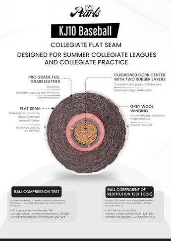 KJ10 Baseballs - One Dozen in Saudi Arabia