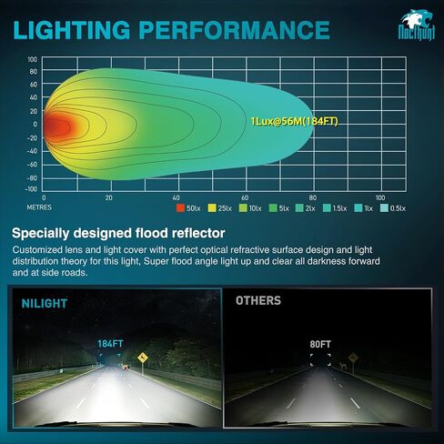 Nilight Led Light Pods 2PCS 4Inch 19LED Flood Beam Round Driving Work Lights Built-in EMC Super Slim Offroad Lights Side Light Ditch Lights for Tractor Truck Motorbike Boat ATV, 3 Years Warranty in Saudi Arabia