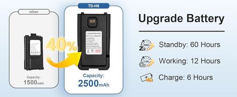 راديو TIDRADIO TD-H8 GMRS محمول باليد (غير متضمن هوائي 771 GMRS وليس بطارية من النوع C) in Kuwait
