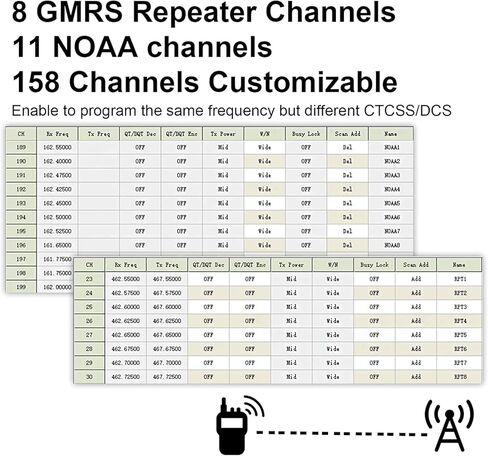 راديو TIDRADIO TD-H8 GMRS محمول باليد (غير متضمن هوائي 771 GMRS وليس بطارية من النوع C) in Kuwait