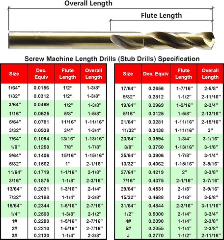 MAXTOOL 3/16" 2pcs Identical Screw Machine Drills HSS M35 Cobalt Twist Stub Drill Bits Fully Ground Golden Straight Shank Short Drills; SMF35G10R12P2 in Saudi Arabia