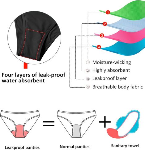 Beautikini Period Swimwear Two Piece Menstrual Leakproof Sporty Bikini Sets Bathing Suit Period Swimsuit for Teen Girls in Saudi Arabia
