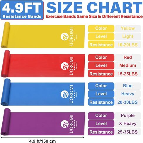 Resistance Bands Set, UOROMI Elastic Bands with 4 Resistance Levels, Exercise Bands Workout Resistance Bands Set for Strength Training,Yoga,Gym,Pilates,Fitness in Kuwait