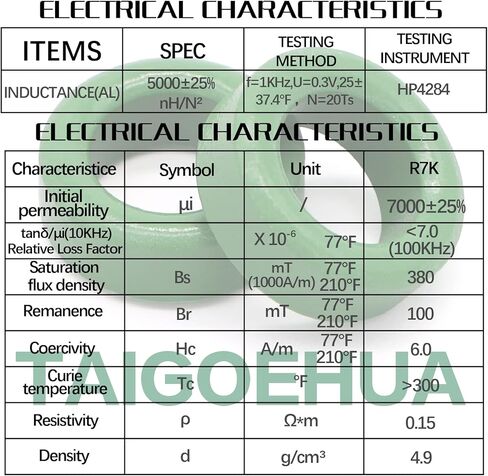 15 قطعة (أخضر) 22X14X8mm حلقي النواة، حلقات الفريت لفائف الحث in Kuwait