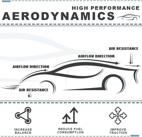 Front Bumper Lip Compatible with 2015-2023 Dodge Charger SRT Rock-R Style ABS Gloss Black Front Splitter Lower Protector Front Air Dam Chin Spoiler Splitter in Kuwait