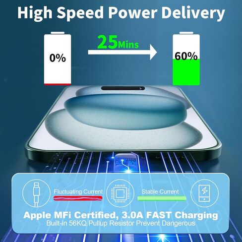 iPhone 15 Charger Fast Charging [MFi Certified], GEONAV 3Pack 20W Type-C Power USB-C Wall Charger+10FT Long USB-C to USB-C Cable Compatible with iPhone 15/15 Plus/15 Pro/15 Pro Max/iPad Pro/Air/Mini in Saudi Arabia