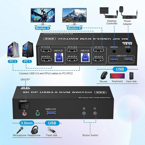 محول Displayport KVM بشاشة مزدوجة 8K@60 هرتز/4K@144 هرتز DP 1.4 USB 3.0 KVM لجهازي كمبيوتر يشاركان شاشتين و3 أجهزة USB مع ميكروفون صوتي، يدعم وضع المرآة الممتد in Kuwait