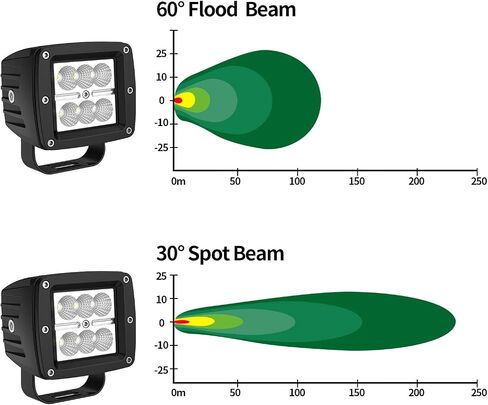 AUTOSAVER88 4PACK LED Pods 4" 32W, 3200LM Flood Off Road Fog Work Lights Super Bright Waterproof for Motorcycle Trucks ATV Boats in Saudi Arabia