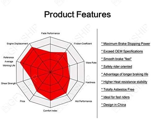 KYN لهوندا CMX 300 500 المتمردين ABS/غير ABS 2018 2019 CMX300 CMX500 دراجة نارية الجبهة الخلفية الفرامل القرص العضوي in Kuwait