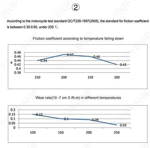 KYN لهوندا CMX 300 500 المتمردين ABS/غير ABS 2018 2019 CMX300 CMX500 دراجة نارية الجبهة الخلفية الفرامل القرص العضوي in Kuwait