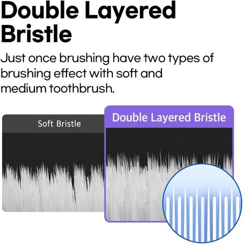 DENTIMATE MAX Plus Double Layered Bristles Soft Medium Toothbrush 12 Color 12 Packs in Saudi Arabia