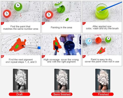 Rebotipy Paint by Numbers Human Eye Canvas Paint by Number for Adults Colorful Painting Paint by Number Kids Paint by Number Kits on Canvas Paint by Numbers for Beginner 16x20 in in Saudi Arabia
