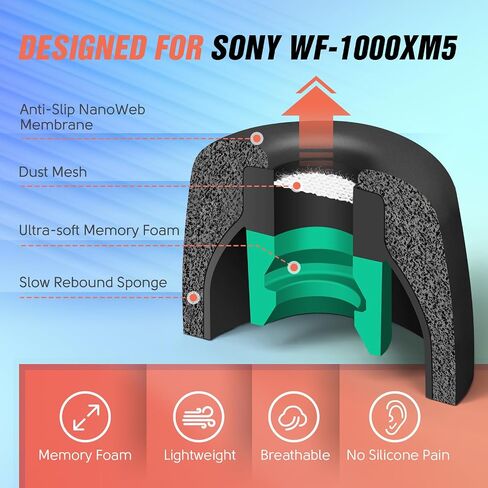 أطراف إسفنجية الذاكرة لجهاز Sony WF-1000XM5 مع شبكة غبار، أطراف أذن بديلة مضادة للانزلاق لسماعات الأذن اللاسلكية Sony True، تناسب علبة الشحن، إلغاء الضوضاء بشكل مثالي، 3 أزواج (كبير، أسود) in Kuwait