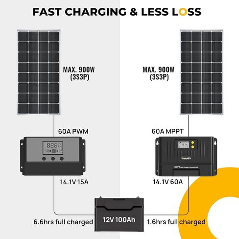 جهاز التحكم بالشحن الشمسي BougeRV MPPT 40A، مع جهاز تحكم عن بعد في التطبيق، شاشة LCD بإضاءة خلفية، مستشعر درجة الحرارة، منظم بطارية 12 فولت/24 فولت/36 فولت/48 فولت، لـ LiFePO4، SLD، AGM، FLD، بطارية جل، أرض سلبية in Saudi Arabia