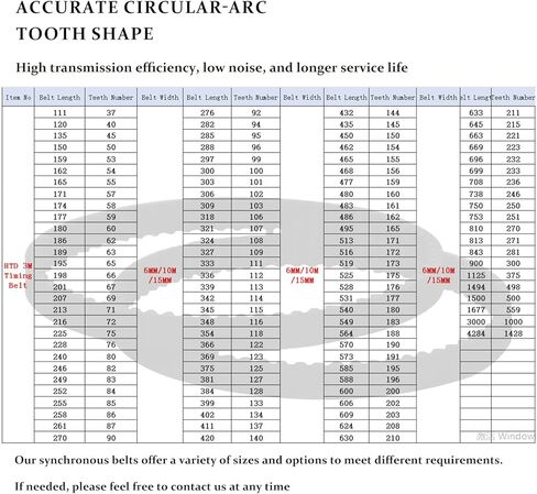 حزام توقيت HTD 3M بديل مفتوح، عرض 15 مم 5 أمتار حزام توقيت أسود، بولي يوريثين مع قلب فولاذي، ضوضاء منخفضة، مناسب للمركبة، طابعة ثلاثية الأبعاد، مضخة مياه، محرك، مروحة، آلة بيع in Kuwait