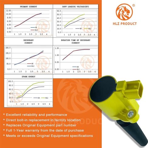 مجموعة ملفات إشعال عالية الأداء مكونة من 8 قطع متوافقة مع جاكوار S-Type Ford Thunderbird LINCOLN LS 3.9 4.0 4.2 V8 FD506 DG515 DG529 H2216C-Y in Kuwait