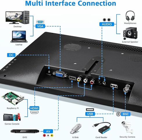 Haiway 15.6 Inch Small HDMI Monitor, 1366x768 Home Security CCTV Monitor | HDMI VGA BNC USB Input,Remote Control,Built-in Speakers,for CCTV NVR DVR Raspberry Pi,for Home Office Warehouse,VESA 75x75MM in Saudi Arabia