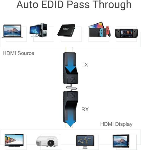 موسع DDMALL Mini بطول 330 قدمًا عبر كابل CAT5e/CAT6 فردي، عالي الدقة 1080 بكسل، التوصيل والتشغيل، يعمل بمنفذ USB، سهل التركيب، لا يوجد زمن انتقال، لا حاجة إلى كابل HDMI إضافي، جهاز إرسال واستقبال HDMI (HE-20) in Kuwait