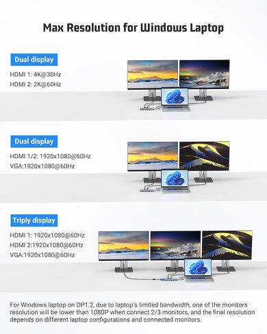 14 in 1 USB C Docking Station, USB C Hub with Triple Display(2xHDMI,VGA) 6XUSB Ports, Gigabit LAN, SD/TF Reader, Audio Used for Mac Air/Pro and More Type-C Devices in Saudi Arabia