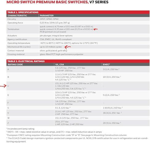 HONEYWELL S&C V7-1C27E9 MICRO SW, PIN PLUNGER, SPST-NO, 15A 277V (1 piece) in Saudi Arabia