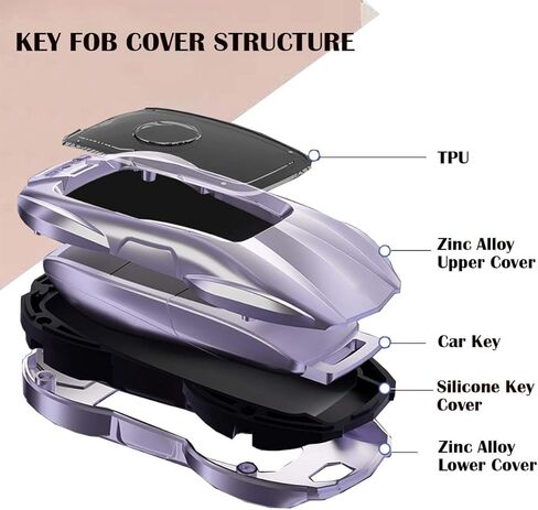 غطاء Key Fob متوافق مع Mercedes Benz AMG GT C E S M R CLA CLS GLA GLC GLE GLK GLS SLC SLK SL GL CL فئة للغطاء المعدني للمفتاح الذكي بدون حلقة سلسلة مفاتيح (نمط B رمادي) in Kuwait