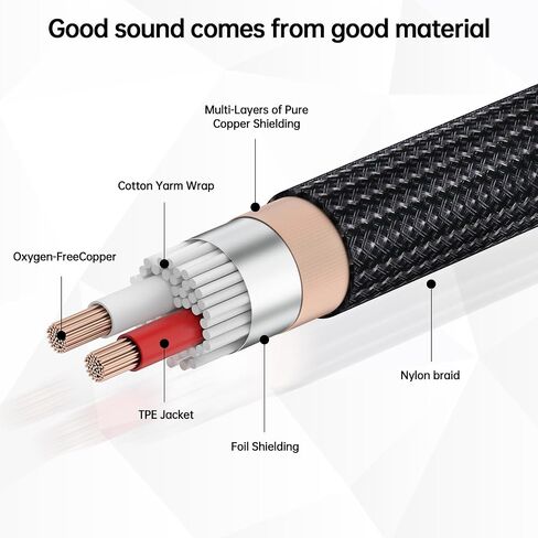 كابل صوت USB C إلى ثنائي XLR ذكر، كابل مضخم طاقة ستيريو USB C إلى 2 XLR ذكر، مكبر صوت نشط للاتصال عبر USB c للهاتف المحمول، كابل صوت مضخم الطاقة - 3.3 قدم in Kuwait