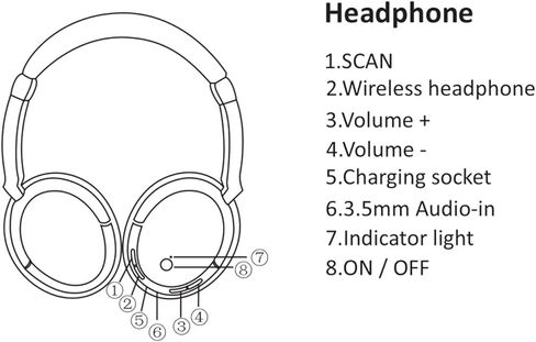 FM Wireless Headphones Over-Ear Music Earphones with Transmitter 3.5mm & RCA Wired Headset Support FM Radio for TV PC Phones MP3 Player in Kuwait