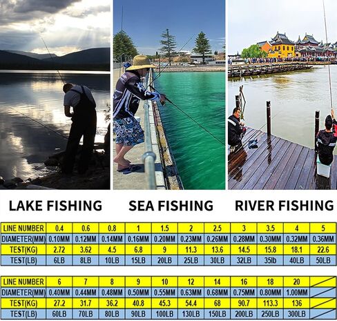 8 Strand Braided Fishing Line - Colorfast - Zero Stretch - High Strength - Abrasion Resistant Braided Line - Thousands of Choices in 9 Colors - Professional Performance in Salt or Fresh Water in Saudi Arabia
