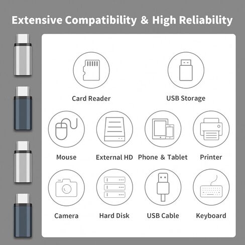 لمحول Lightning أنثى إلى USB C ذكر - 4 حزم 3.0 موصل شاحن USB من النوع C متوافق مع iPhone 15/15 Pro/15 Pro Max/15 Plus iPad Air Google Pixel شحن نقل البيانات in Kuwait