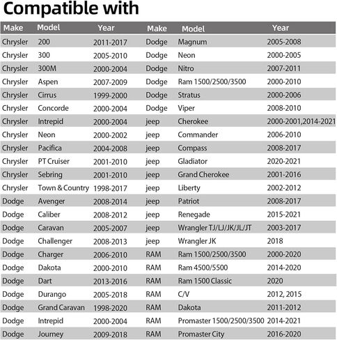 غطاء غاز 05278655AB، استبدال غطاء خزان الوقود متوافق مع جيب شيروكي كومباس رانجلر رام 1500/2500/3500؛ كرايسلر سيروس باسيفيكا؛ دودج كارافان تشالنجر تشارجر دارت دورانجو؛ رام داكوتا بروماستر in Kuwait