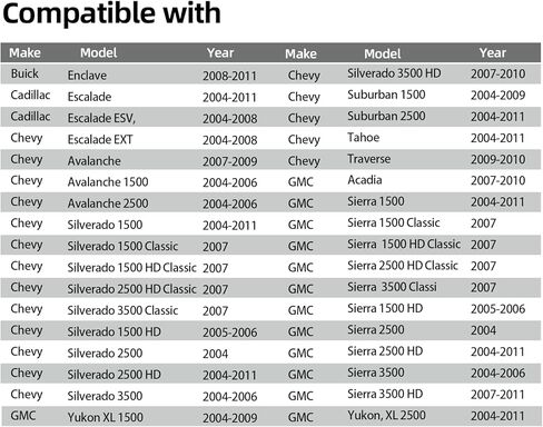 غطاء غاز 05278655AB، استبدال غطاء خزان الوقود متوافق مع جيب شيروكي كومباس رانجلر رام 1500/2500/3500؛ كرايسلر سيروس باسيفيكا؛ دودج كارافان تشالنجر تشارجر دارت دورانجو؛ رام داكوتا بروماستر in Kuwait