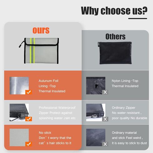 عبوتان من أكياس Oliman المقاومة للماء والمضادة للحريق (2000 درجة فهرنهايت)، تحمي المستندات المهمة، حقيبة آمنة مقاومة للماء مقاومة للحريق، حقيبة مستندات مقاومة للحريق. تخزين آمن للنقود والمجوهرات والمستندات القانونية (فضي) in Kuwait