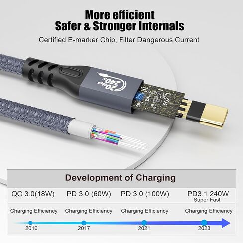 كابل تمديد USB C 3.2 بسرعة 20 جيجابت في الثانية، كابل تمديد USBC 3.2 Gen2 Type-c ذكر إلى أنثى فائق الدقة 4K@60 هرتز 240 وات شحن نقل بيانات 20 جيجابت في الثانية متوافق مع SSD eGPU الخارجي (امتداد 20G 240W-2M) in Kuwait