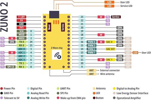 Z-Uno 2 - لوحة Z-Wave لاردوينو. قم بإنشاء جهاز Z-Wave الخاص بك - البرمجة بلغة C المبسطة. in Kuwait